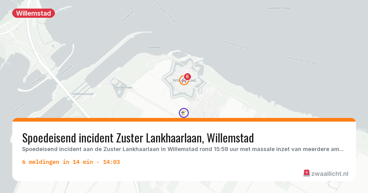 Kaart van de activiteitspiek bij Willemstad