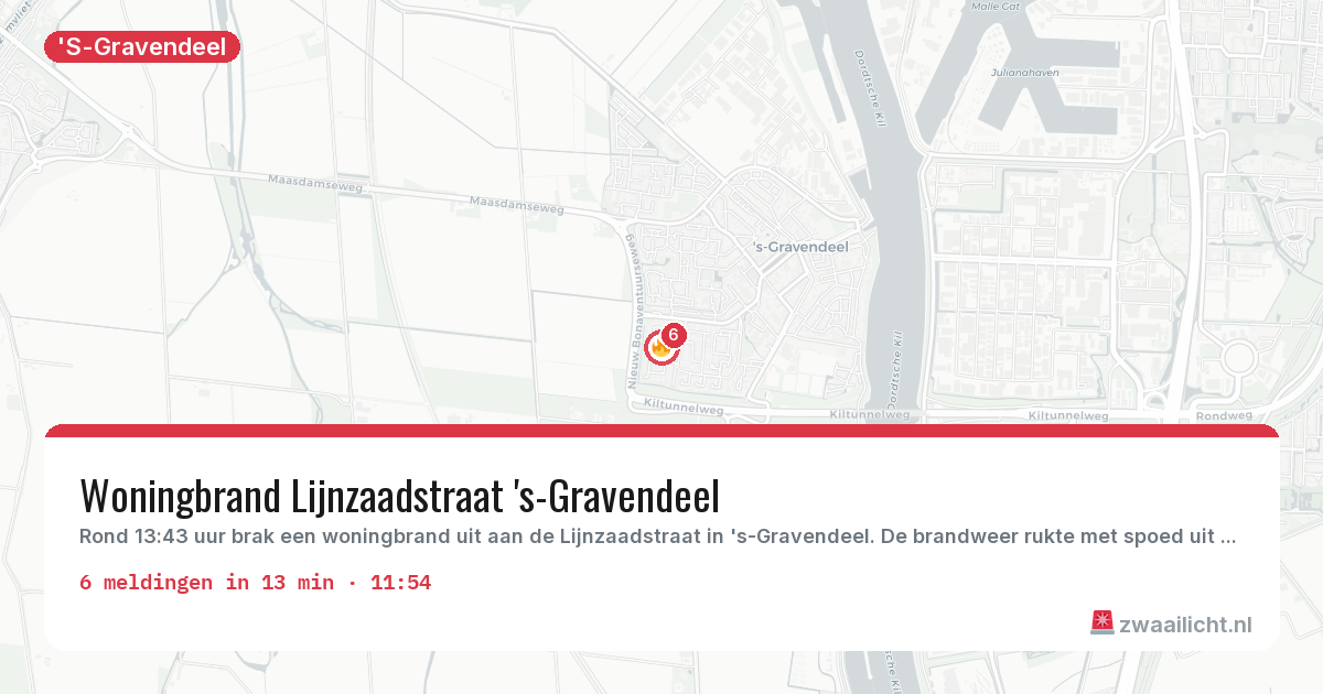 Kaart van de activiteitspiek bij 'S-Gravendeel