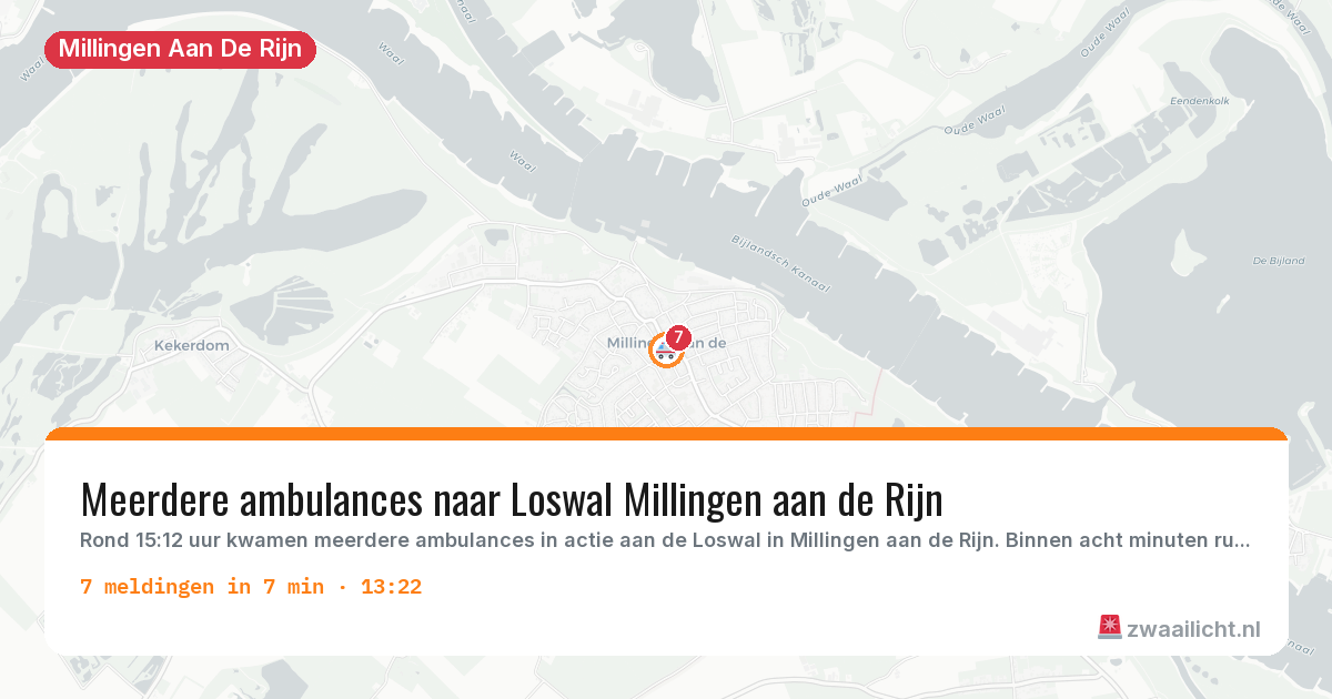 Kaart van de activiteitspiek bij Millingen Aan De Rijn