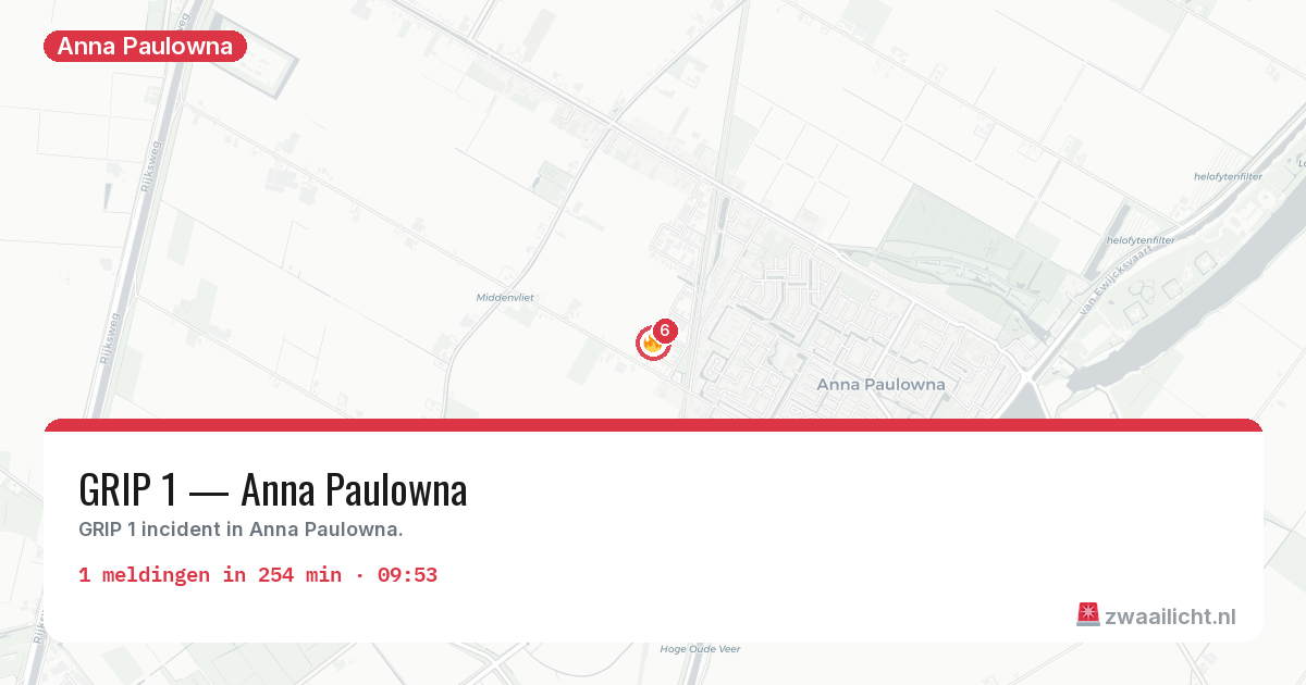 Kaart van de activiteitspiek bij Anna Paulowna