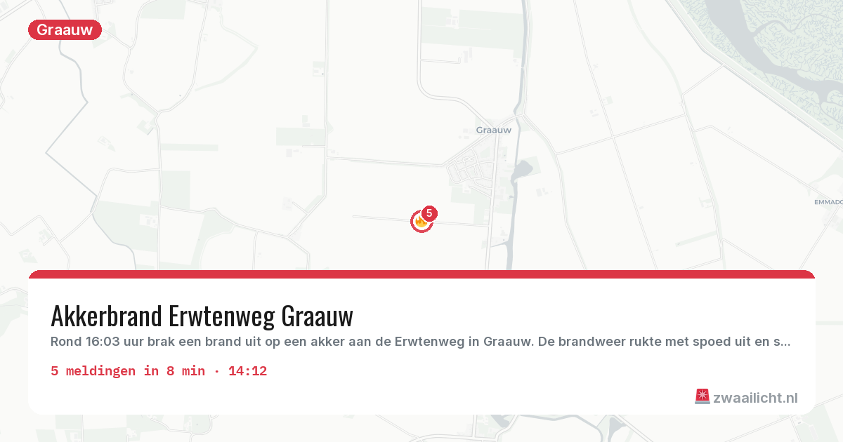 Kaart van de activiteitspiek bij Graauw